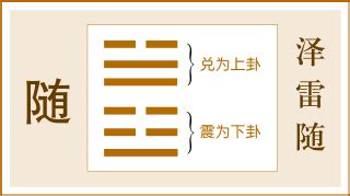 上兌下震|《易經》第十七卦 隨卦詳解 澤雷隨 兌上震下